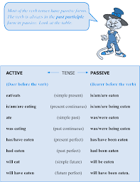 Parents nationwide trust ixl to help their kids reach their academic potential. Grade 5 Grammar Lesson 12 Voice Active And Passive Grammar Lessons English Language Teaching Teaching High School English