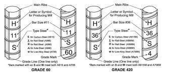 Image Result For Rebar Size Chart Civil Engineering Size