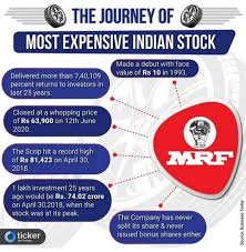 Here is another strategy that warren buffet has used as a stock investment strategies to take advantage of it. Journey Of Most Expensive Stock In India Indian Stock Market Hot Tips Picks In Shares Of India Stock Market Quotes Stock Market Stock Trading Learning