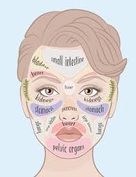 Pin On Contouring