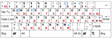 The international phonetic alphabet (ipa) is an academic standard created by the international phonetic association. The Bulgarian Keyboard How To Type Cyrillic Letters Colanguage
