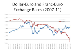 Canadian Dollar Exchange Rates Bank Of Canada Mt4 Mac Euro