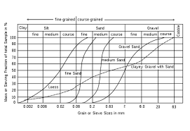 File Grain Size Distribution Svg Wikipedia