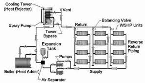 Disadvantages • requires refrigeration specialist to install • unit outdoors exposed to elements • defrost needed 56 figure 6: Http Siglercommercial Com Wp Content Uploads 2017 10 04 Water Soure Heat Pumps Pdf