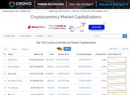 But the competition has been very low in. Check Online Bitcoin Price Today Live Cryptocurrency Price Checker