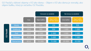 We did not find results for: O2 Spusta Eu Roaming S Cenami Ako Doma O2 Data S Obmedzenim