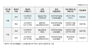 헤마토크릿을 측정하는 방법으로는 크게 직접 측정하는 방법과 자동혈구계산기를 이용해 적혈구에 발생하는 전압 변화를 측정해 산출하는 자동혈구계산기법 두 가지를 이용하는데, 일반적인 병원에서는 자동혈구계산기법을 가장 많이 이용한다. ë°˜ë„ì²´ íŠ¹ê°• ë°˜ë„ì²´ ìºë¦¬ì–´ Carrier ì— ëŒ€í•˜ì—¬ ë‹¤ìˆ˜ ìºë¦¬ì–´ì™€ ì†Œìˆ˜ ìºë¦¬ì–´