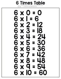 Printable Multiplication Table Itsybitsyfun Com Free Printable Multiplication Worksheets Multiplication Printable Multiplication Worksheets