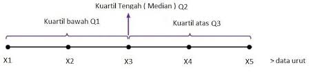 We did not find results for: Simpangan Kuartil Dari 7 4 5 6 7 5 4 7 8 9 6 Brainly Co Id