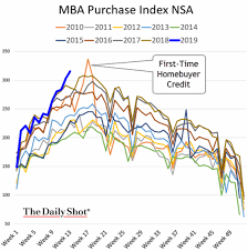 Aei Charts Of The Week Expect The Hpa Rate To Accelerate