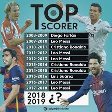 La liga point table 2018/19 fc barcelona on verge of liga title after beating alaves lionel messi is well ahead of cristiano ronaldo in the ranking of the highest paid players in the world Laliga On Twitter El Maximo Goleador De Laligasantander 2018 19 Sera
