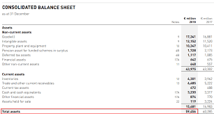 Check spelling or type a new query. Gross Profit To Assets Ratio Erklarung Beispiel Deltavalue