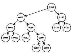 Perfect vs complete binary tree: Solved Given The Following Binary Tree Where Nullptr Hei Chegg Com
