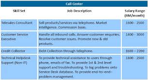 Search for a job at sea. Hot Entry Level Jobs For Spm And Stpm Leavers