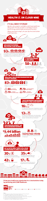 Health It On Cloud 9 Industry View Healthcare Marketing Digital Health Electronic Health Records