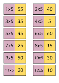 Pin Em Maths Resources