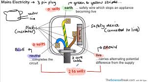 Diagram for the bernoulli principle pdf tex. Science Teacher Uk On Twitter Summary Of A Plug With A 3 Core Cable Annotations Based On The New Spec Explanation Video Here Https T Co 6toxs8k2dl Aqascience Aqaphysics Gcsescience Gcsephysics Thesciencebreak Gcses2019