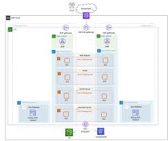 I hope to see apps from the play store with fiat cost making appearances. Integrate Osisoft Pi And Esri Arcgis On Aws For Real Time Utility Dashboards And Analysis Aws For Industries