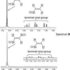 1 H Nmr 300 Mhz Spectra With The Vinylene And Terminal Vinyl Group Download Scientific Diagram The jeff beck group (1). 1 h nmr 300 mhz spectra with the