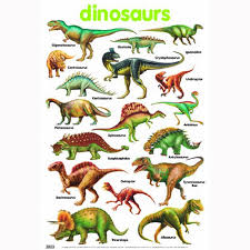 Dinosaurs Names With Pictures Dinosaurs Names Pictures