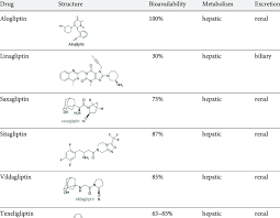 Image result for Gliptin