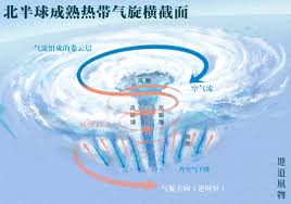 Jun 03, 2021 · 颱風彩雲逐漸逼近南台灣，氣象局今天(3日)表示，若彩雲路徑無特殊變化，預計今天晚間11時30分發布海上陸上颱風警報。根據中央氣象局觀測，颱風彩雲今天晚間8時的中心位置在北緯18.5度，東經118.3度，即在鵝鑾鼻的西南方約470公里海面上，向北轉東北移動，其暴風圈正逐漸朝東沙島海面及. å°é£Ž ä¸ºä»€ä¹ˆè¿™ä¹ˆ åçˆ± ä¸­å›½ æ–°æµªè´¢ç» æ–°æµªç½'