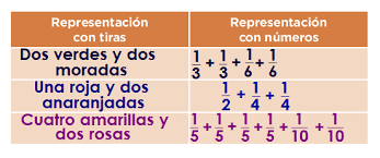 Encuentra todos tus libros de texto de la sep para que los puedas ver desde tu compu, tablet o celular. 49 Tiras De Colores Ayuda Para Tu Tarea De Desafios Matematicos Sep Primaria Cuarto Respuestas Y Explicaciones