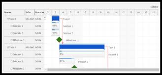 React Gantt Chart Daypilot Documentation Scheduling For