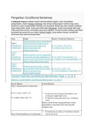 Perfect tense ini dapat dikenakan pada ketiga jenis tenses, yakni past perfect, present perfect, dan future perfect. Bahasa Inggris
