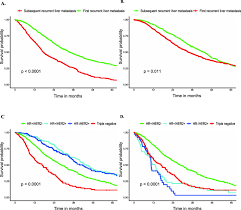 This condition is also experiencing symptoms of metastatic liver cancer warrants an immediate consultation with your. Risk And Prognostic Factors Of Breast Cancer With Liver Metastases Bmc Cancer Full Text