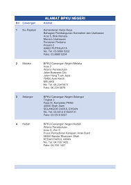 This acronym/slang usually belongs to government & military category. Http Www Kkr Gov My Public Alamat 20bpku 20as 2029 10 Pdf