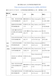 文件下載 台灣 taiwan 香港 hong kong 中國 china 新加坡 singapore 柬埔寨 cambodia 寮國 laos 馬來西亞 malaysia 越南 vietnam 菲律賓 philippines 緬甸 myanmar. 2