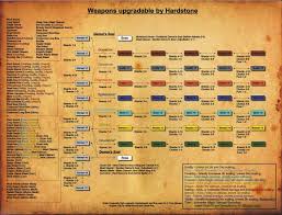 Upgrades Demons Souls Wiki