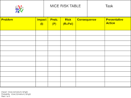 This column should be populated with a description of the risk. Risk Register Template Templates Risk High Risk