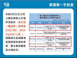 自由電子報 更新於 05月16日22:18 • 發布於 05月16日22:15. å³æ™‚ç–«æƒ… å½°åŒ–ç¸£ è'¡è„å®¶æ— å‚³æ'­æŒçºŒå¢žåŠ  çŽ‹æƒ ç¾Žä¸‹ä»¤ å…¬å…±å ´æ‰€ç¦æ­¢é£²é£Ÿ Hehoå¥åº·