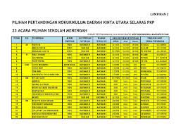 Please refer to page 6 of panduan penilaian aktiviti kokurikulum sekolah menengah1 to learn the marking scheme for uniform body. Pertandingan Kokurikulum Smjk Sam Tet Ipoh æ€¡ä¿ä¸‰å¾·å›½æ°'åž‹ä¸­å­¦ Facebook