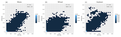 It took me 38 hours ish to get a 15cropper with 150% without gold. Essd A Cultivated Planet In 2010 Part 2 The Global Gridded Agricultural Production Maps