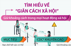 Yêu cầu chủ tịch ubnd các huyện, thành phố thực hiện nghiêm quy định tại các khu cách ly tập trung theo phương châm rõ người, rõ việc, rõ trách nhiệm. Tim Hiá»ƒu Vá» Gian Cach Xa Há»™i