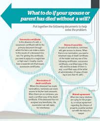 Use this website to discover how your property will be distributed under montana law if you are a montana resident and if you pass away without a written will (as do 7 out of 10 americans). All You Want To Know About Mirror Wills The Economic Times