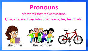 A pronoun is used in a sentence to replace and refer to a noun. Pronouns Definition Types Examples And Worksheets