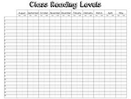 Class Reading Levels Monthly Chart Independent