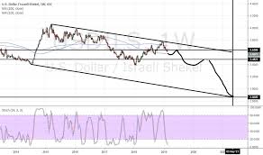 Trader Alabwam Trading Ideas Charts Tradingview