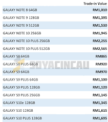 Huawei enjoy 20 plus price in malaysia. Galaxy S20 Samsung Offers Higher Trade In Value For Samsung Devices