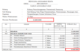 Contoh rincian anggaran biaya event. Contoh Rab