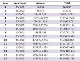 When And How Is The Interest On Ppf Sum Is Calculated Quora