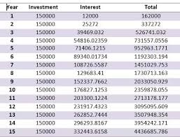 when and how is the interest on ppf sum is calculated quora