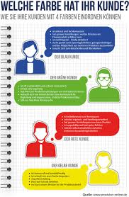 infografik farbtypologie weiterbildung kommunikation lernen infografik