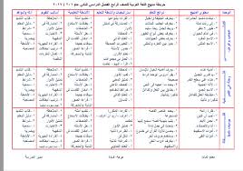 خريطة نواتج التعلم وتوزيع منهج اللغة العربية للصف الرابع الابتدائى الترم الثانى لغة عربية رابعة ابتدائى ترم ثانى المنهج المصري
