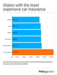 Was $1,056 in 2018, according to the latest data available to the insurance information institute. How Much Is Car Insurance Average Car Insurance Cost 2021