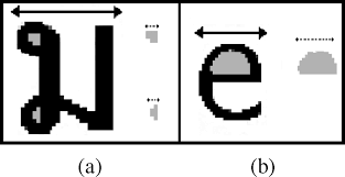 Want to discover art related to coloringpages? Character Width And Its Loop Width Are Shown In A A Thai And B Download Scientific Diagram